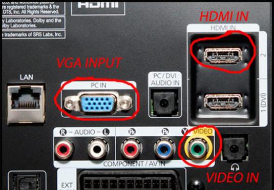 Jak používat televizor jako monitor?