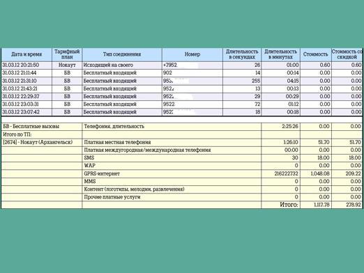 Tele2: jak dělat detail?