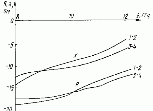 Co je impedance?