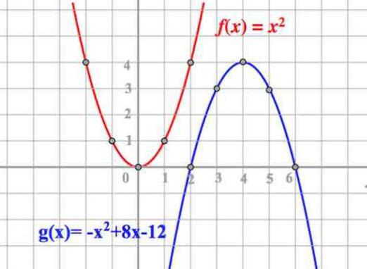 Co je to parabola?