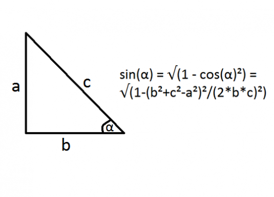 Jak najít sinus úhlu?